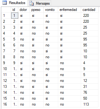 datos de la tabla